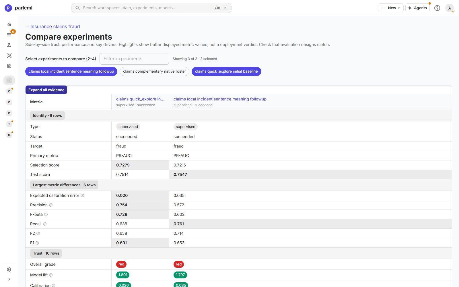 Two experiments compared: identity, selection and test scores, and the largest metric differences.